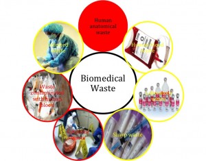 hazardous waste, biomedical waste